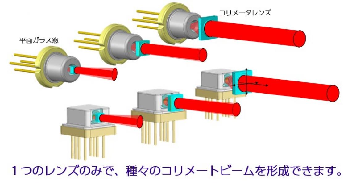 LMD-PE-IR-1タイプ IRライト/レーザーモジュール 新品 - メルカリ